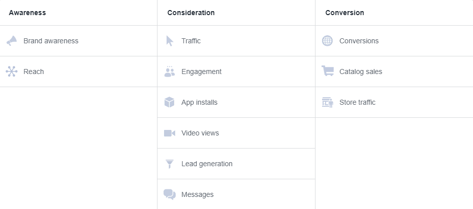 Selecting a campaign objective helps Facebook to optimize your ad delivery to achieve that campaign objective